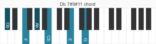 Piano voicing of chord Db 7#9#11